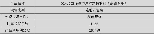 環(huán)氧型注射植筋膠性能