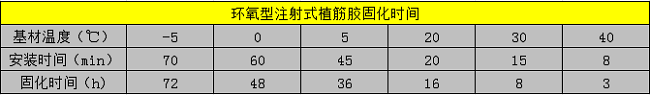 植筋膠的固化時(shí)間